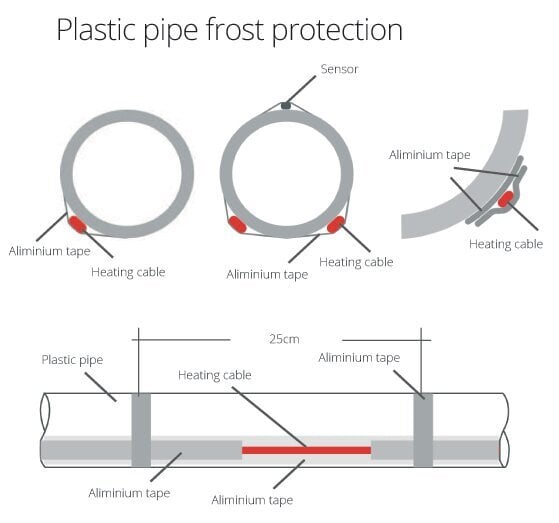 Comfort Heat PipeHeat-10, 5m savireguliuojantis šildymo kabelis su kištuku цена и информация | Grindų ir veidrodžių šildymo kilimėliai | pigu.lt