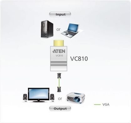 Aten 17192D kaina ir informacija | Adapteriai, USB šakotuvai | pigu.lt