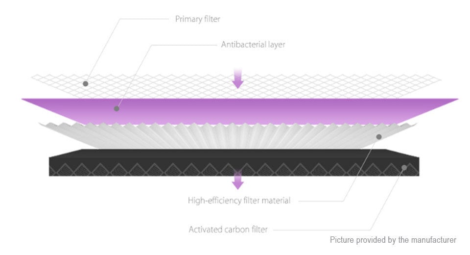 Filtras Xiaomi Mi Air Purifier kaina ir informacija | Oro reguliavimo įrangos priedai | pigu.lt