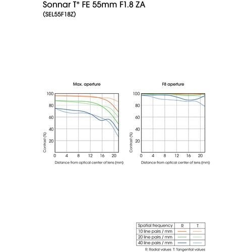 Sony Sonnar T* FE 55mm F1.8 ZA kaina ir informacija | Objektyvai | pigu.lt