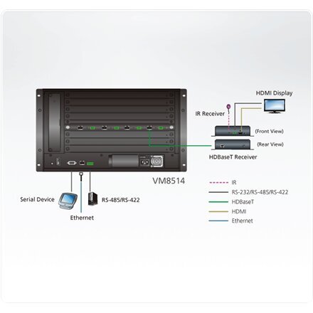 ATEN VM8514-AT kaina ir informacija | Adapteriai, USB šakotuvai | pigu.lt