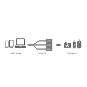 LogiLink UA0315 kaina ir informacija | Adapteriai, USB šakotuvai | pigu.lt