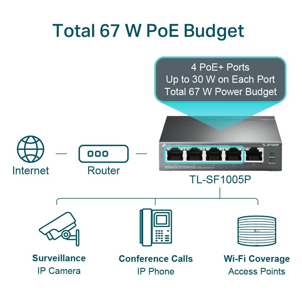 TP-LINK TL-SF1005P kaina ir informacija | Komutatoriai (Switch) | pigu.lt