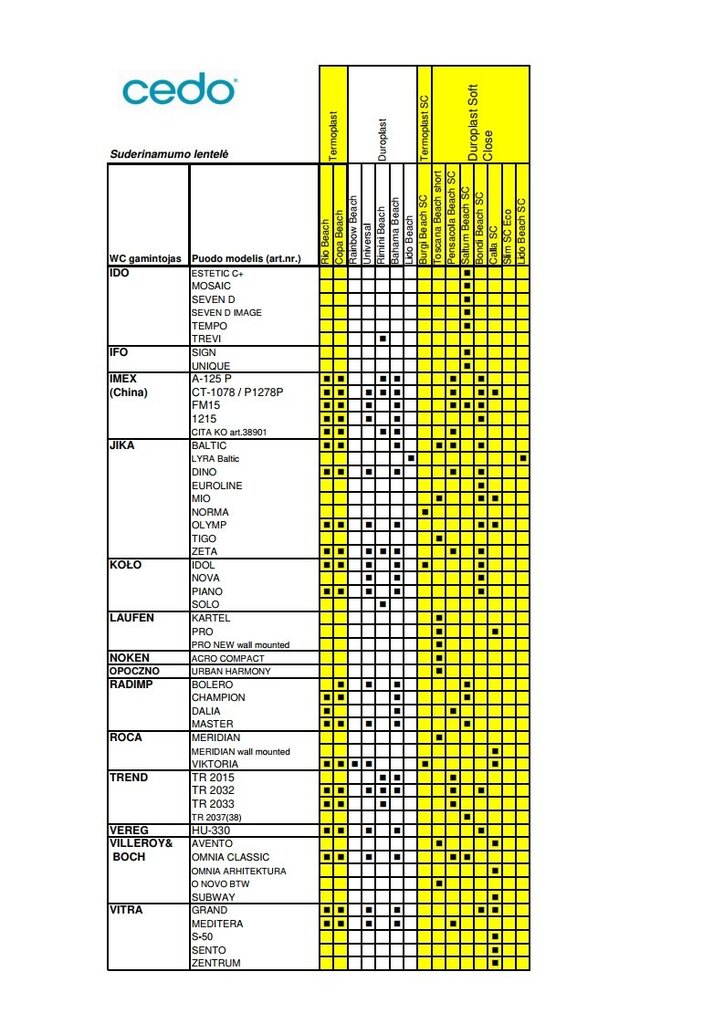 Cedo tualeto dangtis Universal, baltas цена и информация | Priedai unitazams, bidė | pigu.lt