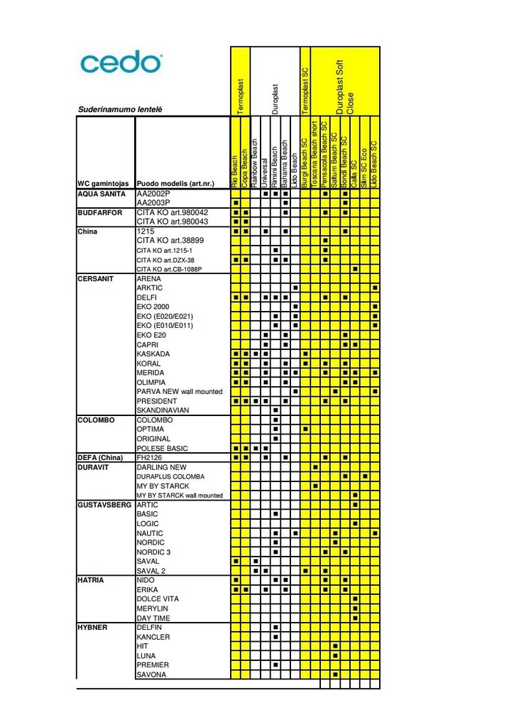 Cedo tualeto dangtis Universal, baltas kaina ir informacija | Priedai unitazams, bidė | pigu.lt