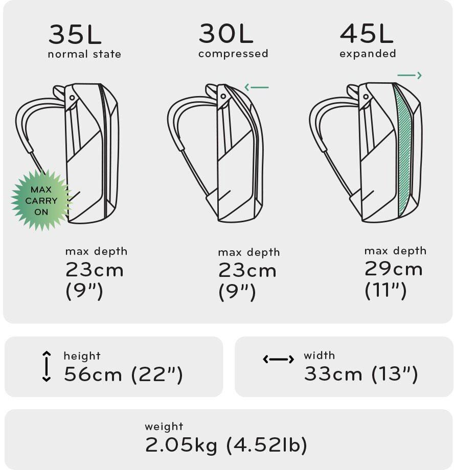 Peak Design Travel Backpack 45L Sage kuprinė, universali kaina ir informacija | Krepšiai, kuprinės, dėklai kompiuteriams | pigu.lt