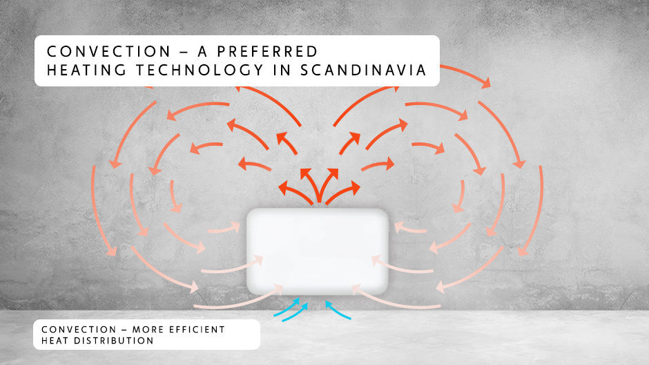 Konvekcinė šildymo panelė Mill MB1200DN kaina ir informacija | Šildytuvai | pigu.lt