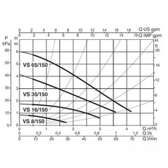 Циркуляционный насос для горячей воды VS 35/150 M DN25 55W 230V 50Hz DAB цена и информация | DAB Сантехника, ремонт, вентиляция | pigu.lt