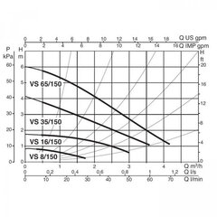 Cirkuliacinis siurblys karštam vandeniui VS 65/150 M DN25 78W 230V 50Hz DAB kaina ir informacija | Švaraus vandens siurbliai | pigu.lt
