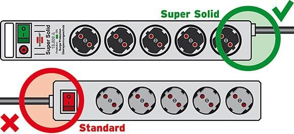 Ilgiklis Brennenstuhl Super-Solid 2.5 m kaina ir informacija | Prailgintuvai | pigu.lt