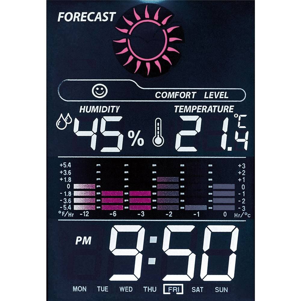 Meteorologinė stotis su laikrodžiu CTCWSU7024 kaina ir informacija | Meteorologinės stotelės, termometrai | pigu.lt