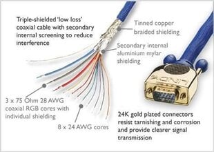Kabelis Lindy D-Sub (VGA) - D-Sub (VGA) 30 m kaina ir informacija | Kabeliai ir laidai | pigu.lt