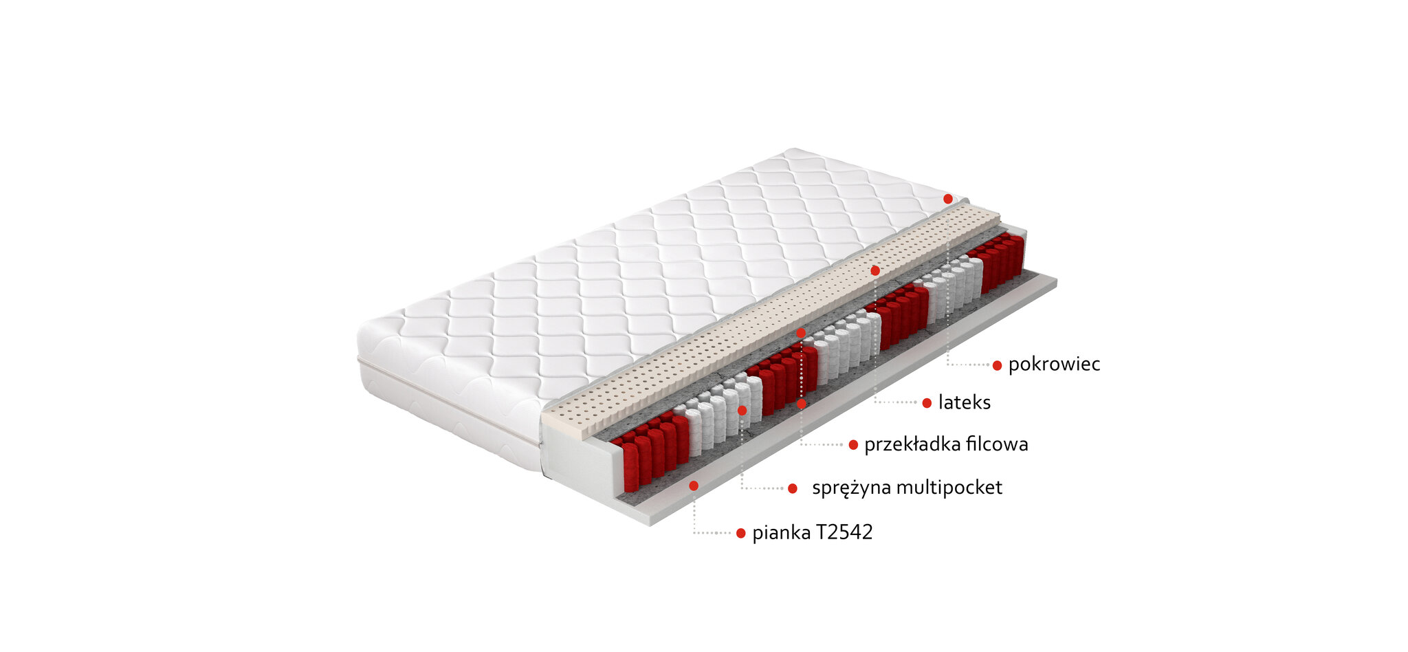 Čiužinys NORE Agnis, 80x200 cm kaina ir informacija | Čiužiniai | pigu.lt