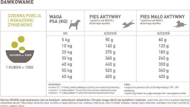 Sausas senstančių šunų maistas Acana ORIJEN, 2 kg kaina ir informacija | Sausas maistas šunims | pigu.lt