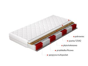 Čiužinys NORE Anella, 80x200 cm kaina ir informacija | Čiužiniai | pigu.lt