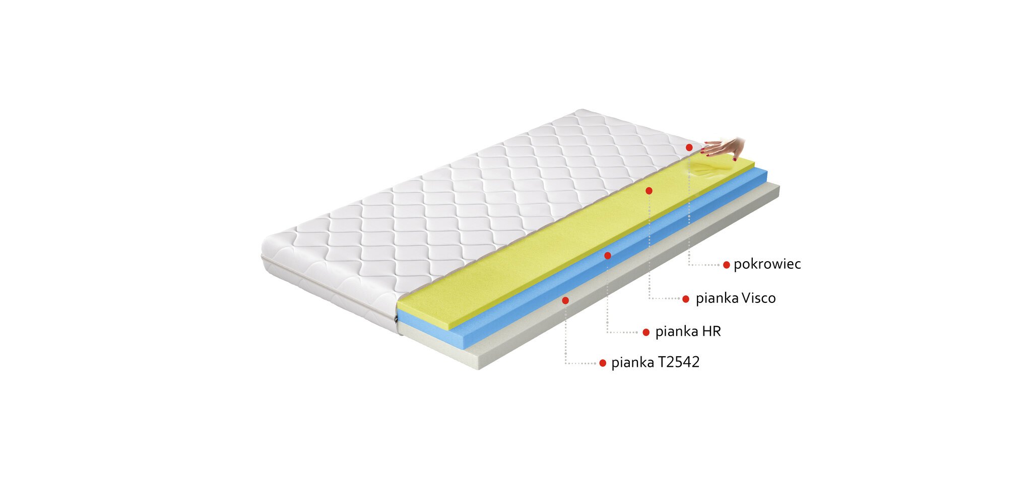 Čiužinys NORE Simona, 80x200 cm kaina ir informacija | Čiužiniai | pigu.lt