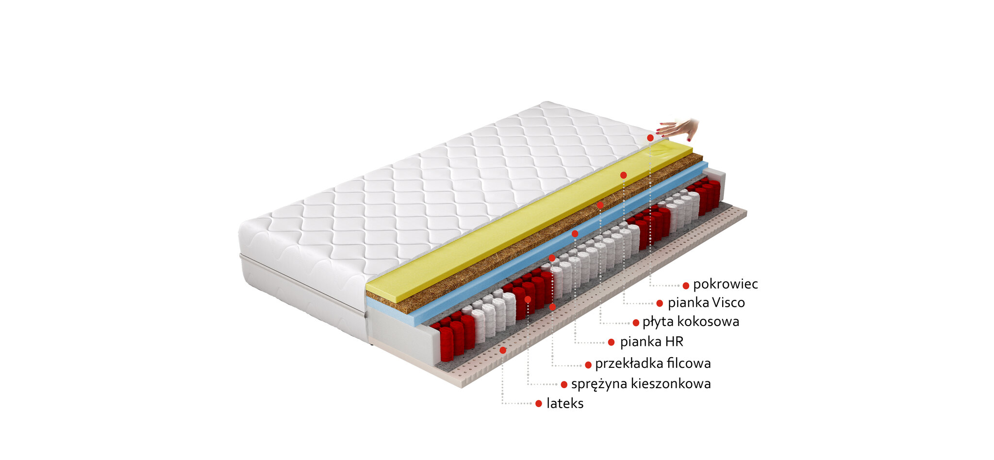 Čiužinys NORE Sola, 120x200 cm kaina ir informacija | Čiužiniai | pigu.lt