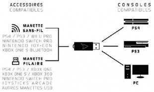 Adapteris Steel Play - Cross Drive Controller Switch USB kaina ir informacija | Adapteriai, USB šakotuvai | pigu.lt