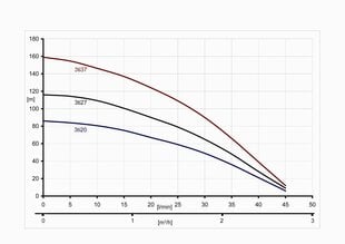 Погружной насос IBO 3Ti-20 с кабелем 20 м цена и информация | IBO Сантехника, ремонт, вентиляция | pigu.lt