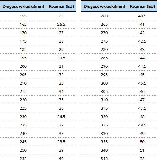 Riedučiai Rollerblade, 38,5 dydis, juodi kaina ir informacija | Riedučiai | pigu.lt