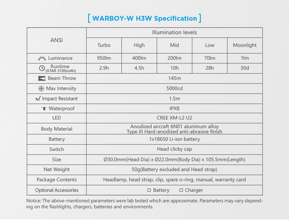 Xtar 950lm prožektorius ant galvos Warbow-W цена и информация | Žibintuvėliai, prožektoriai | pigu.lt