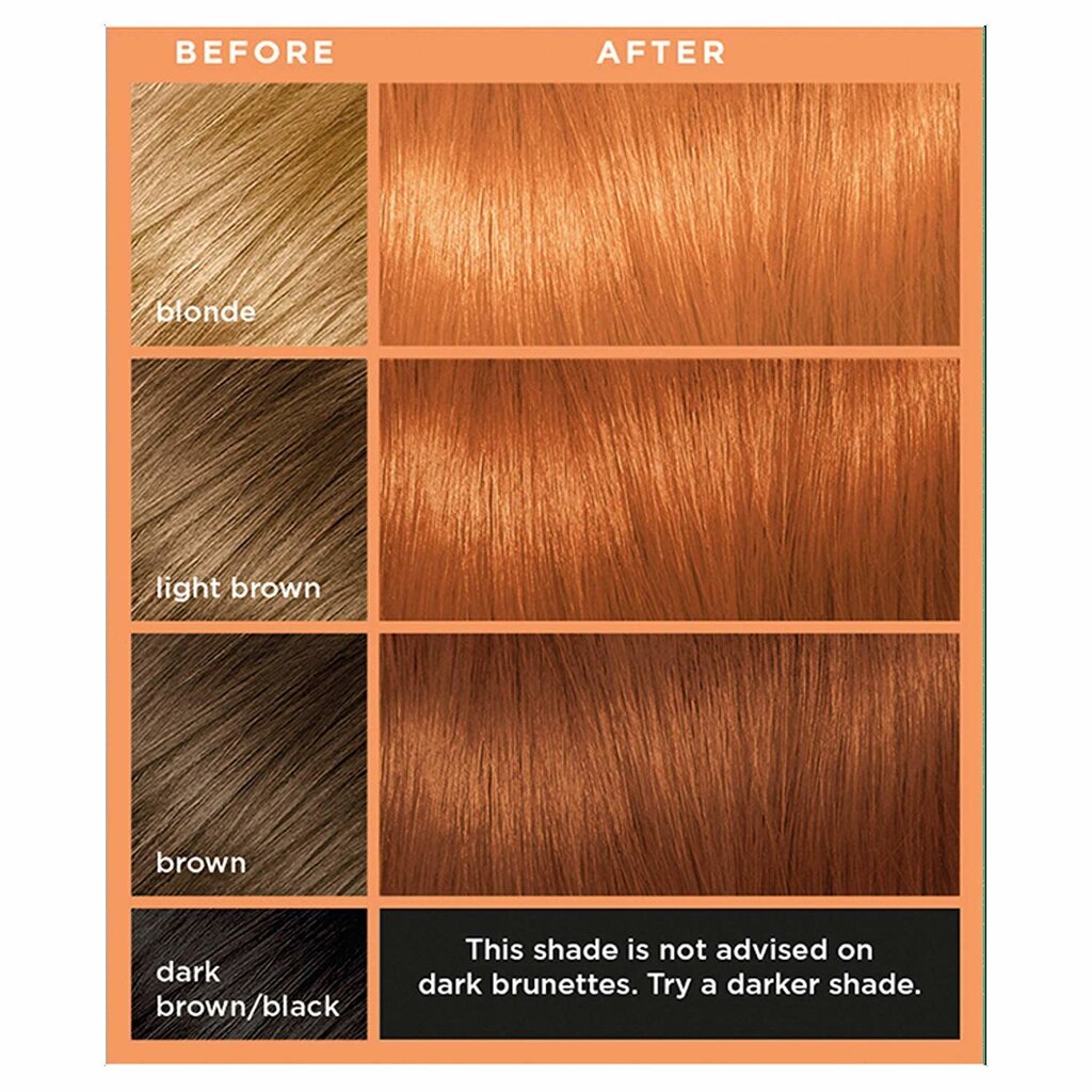 Dažomasis plaukų gelis L'Oreal Colorista Permanent Gel, #Copper kaina ir informacija | Plaukų dažai | pigu.lt