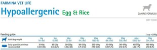 Farmina Pet Foods Vet Life Hypoallergenic корм для всех пород с яйцом и рисом, 2 кг цена и информация | Сухой корм для собак | pigu.lt