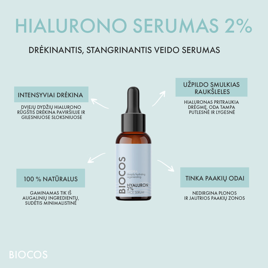 HYALURON drėkinamasis veido serumas BIOCOS, 30 ml kaina ir informacija | Veido aliejai, serumai | pigu.lt