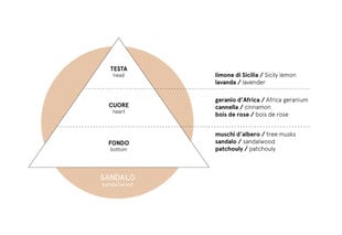 Домашний аромат Carbaline "Sandalwood", 50мл цена и информация | Ароматы для дома | pigu.lt