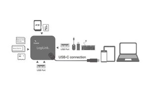 Logilink UA0344 kaina ir informacija | Logilink Kompiuterių priedai | pigu.lt