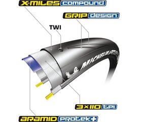 Велошина Michelin Power Endurance 700x25 (25-622) цена и информация | Покрышки, шины для велосипеда | pigu.lt