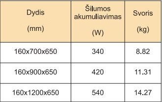 Rankšluosčių džiovintuvas Rosela Akord, Poliruotas plienas, 650x900 mm, 420W kaina ir informacija | Gyvatukai, vonios radiatoriai | pigu.lt