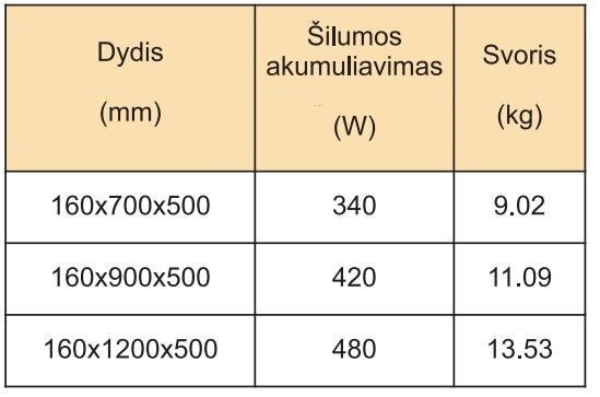 Rankšluosčių džiovintuvas Rosela Gama, Poliruotas plienas, 500x900 mm, 420W kaina ir informacija | Gyvatukai, vonios radiatoriai | pigu.lt