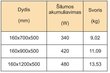 Rankšluosčių džiovintuvas Rosela Gama, Poliruotas plienas, 500x1200 mm, 480W kaina ir informacija | Gyvatukai, vonios radiatoriai | pigu.lt