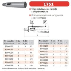 ПЕРЕХОДНАЯ ВТУЛКА BISON-BIAL С КОНУСОМ МОРЗЕ с MS5 на MS2, СТИЛЬ 1751 цена и информация | Механические инструменты | pigu.lt