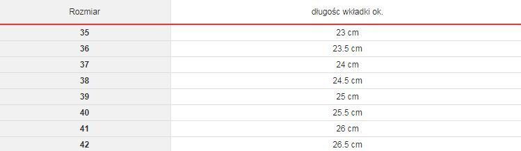 Pačiūžos SMJ Sport, 36 dydis, rožinės kaina ir informacija | Pačiūžos | pigu.lt