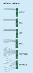 Švaraus vandens purkštuvas, 6 pozicijų, Vertas kaina ir informacija | VERTAS Santechnika, remontas, šildymas | pigu.lt
