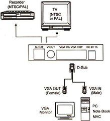 Adapter AV Lindy Composite Video - S-Video - D-Sub (VGA) (32566) kaina ir informacija | Adapteriai, USB šakotuvai | pigu.lt