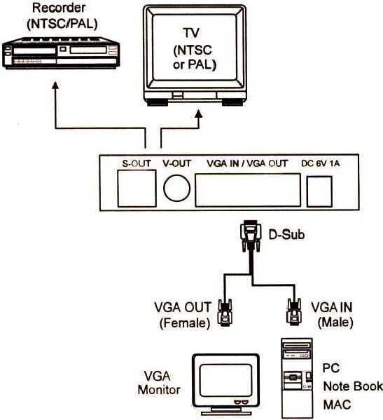 Adapter AV Lindy Composite Video - S-Video - D-Sub (VGA) (32566) цена и информация | Adapteriai, USB šakotuvai | pigu.lt