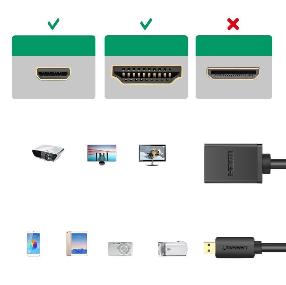 Ugreen vaizdo adapteris, micro HDMI į HDMI, 20 cm, juodas цена и информация | Adapteriai, USB šakotuvai | pigu.lt