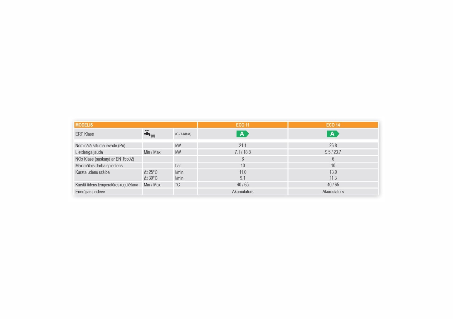 Dujinis vandens šildytuvas Ferroli Zefiro Eco-11, LPG цена и информация | Vandens šildytuvai | pigu.lt