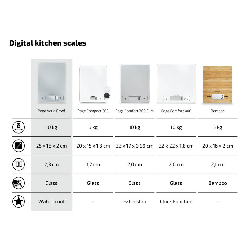 Soehnle 1066225 kaina ir informacija | Svarstyklės (virtuvinės) | pigu.lt