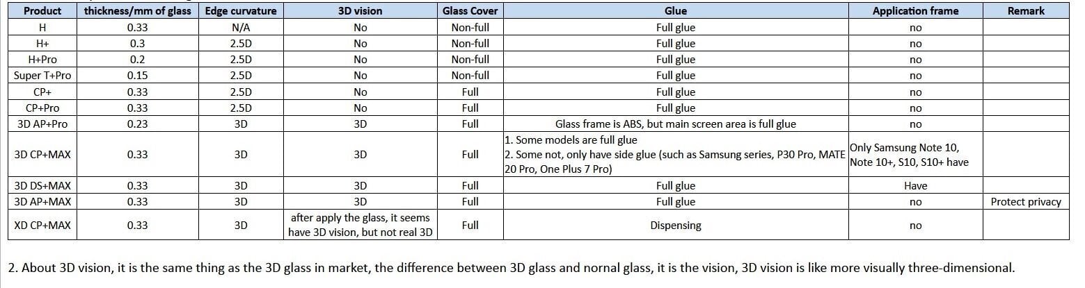 Nillkin Amazing H Tempered Glass Screen Protector 9H kaina ir informacija | Apsauginės plėvelės telefonams | pigu.lt