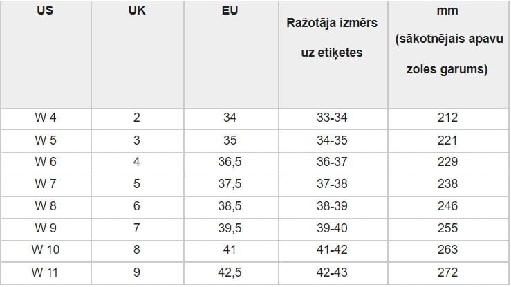 Crocs™ moteriškos basutės Literide, juodos kaina ir informacija | Basutės moterims | pigu.lt