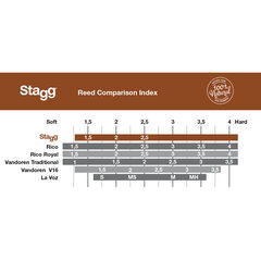 Язычок для альтового саксофона Stagg RD-AS (толщиной 2,5 мм) цена и информация | Принадлежности для музыкальных инструментов | pigu.lt