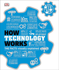 How Technology Works: The facts visually explained цена и информация | Энциклопедии, справочники | pigu.lt