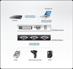 Aten UC2324 - AT цена и информация | Адаптеры, USB-разветвители | pigu.lt