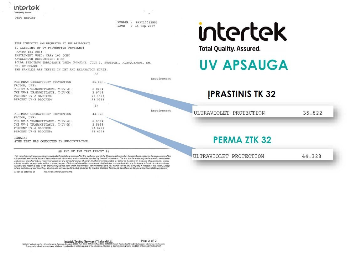 Daugkartinė Perma antibakterinė veido kaukė, balta, 1 vnt. kaina ir informacija | Pirmoji pagalba | pigu.lt