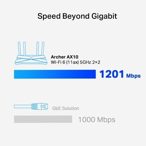 TP-LINK ARCHERAX10 цена и информация | Maršrutizatoriai (routeriai) | pigu.lt