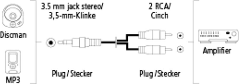 Hama, Audio, RCA, 3.5mm kaina ir informacija | Kabeliai ir laidai | pigu.lt